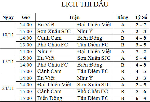 Lịch thi đấu giải bóng đá mini Đồng hương Sa Huỳnh